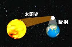 月亮为什么会发光，太阳光的搬运工 -宇宙探索发现