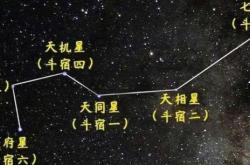 南斗六星是哪六星，天府/天梁/天机/天同/天相/七杀 -百科