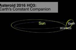 最新发现，地球窝藏“小三”一个世纪，月球已经哭晕在厕所！