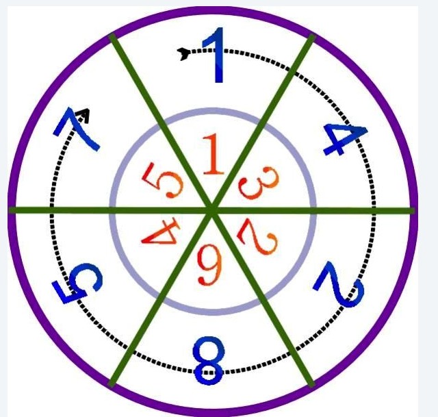 金字塔中的神秘数字