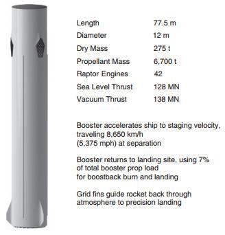 马斯克：工作1年等于普通人8年，我要带人类去火星