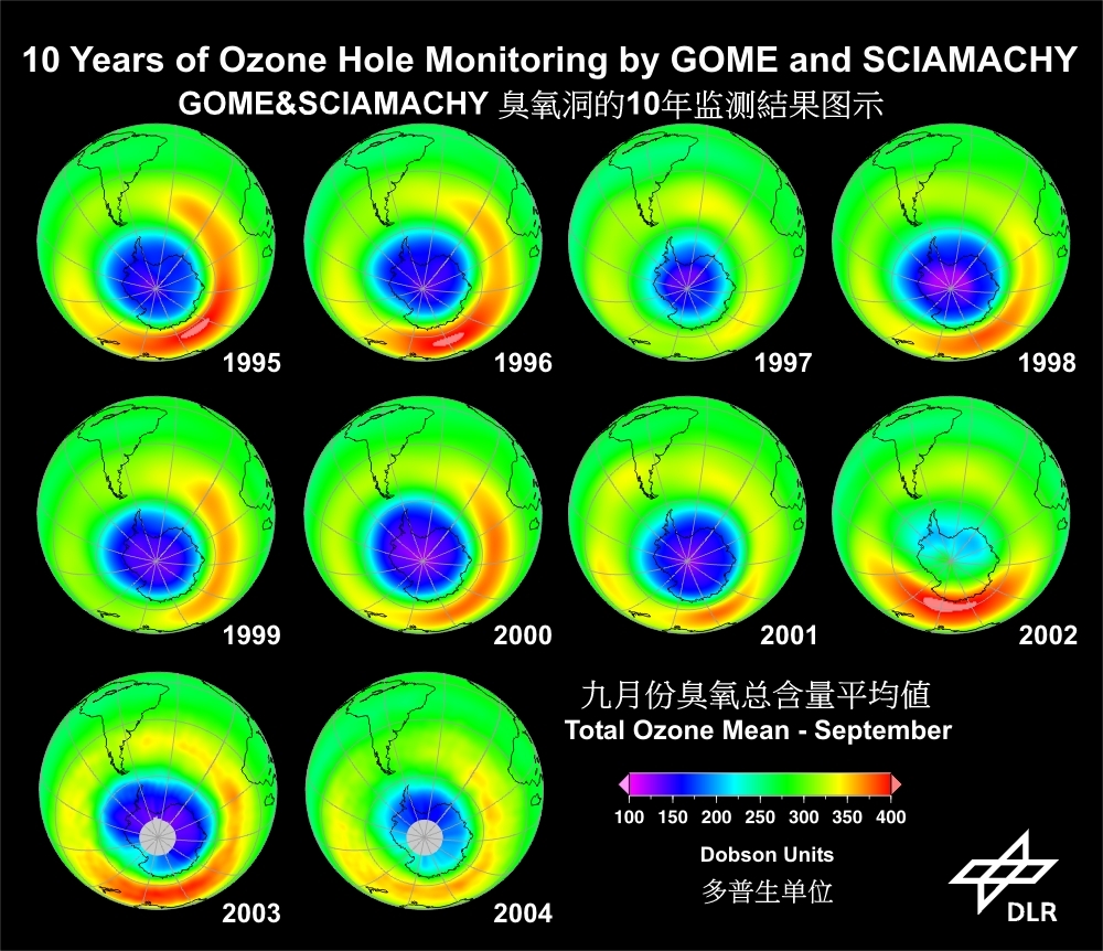 南极臭氧空洞减小，仅5年时间臭氧层空洞就少了一个印度的面积