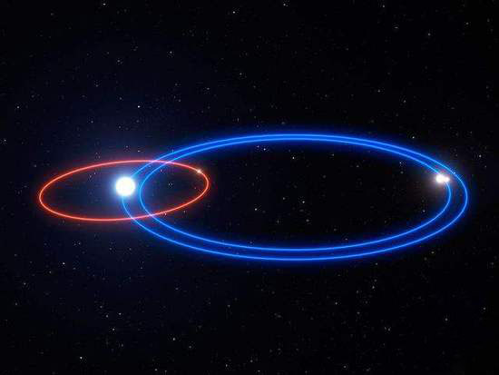 天文学家发现真实版“那美克星”：三个太阳相互交替无黑夜