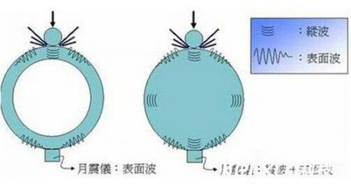 月球起源之谜与外星人有关么